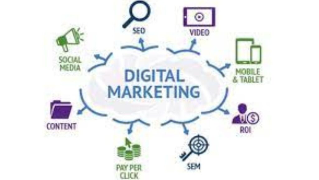    Why digital marketing is important now a days