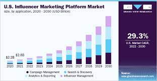 who is best digital marketing vs social media