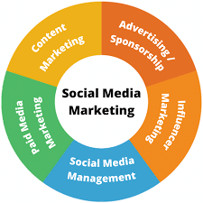 who is best digital marketing vs social media