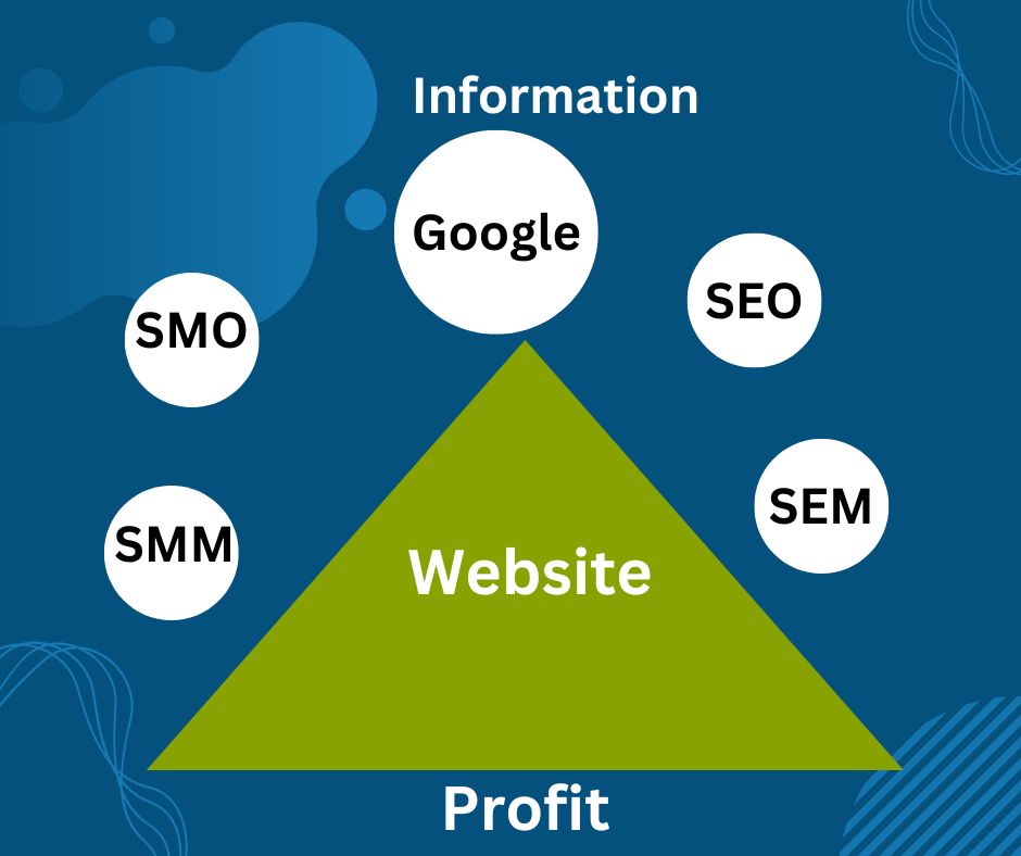 What is Digital Ecosystem How Does It's Work