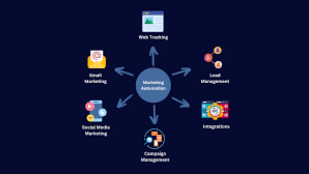 What is digital marketing ecosystem how to work it